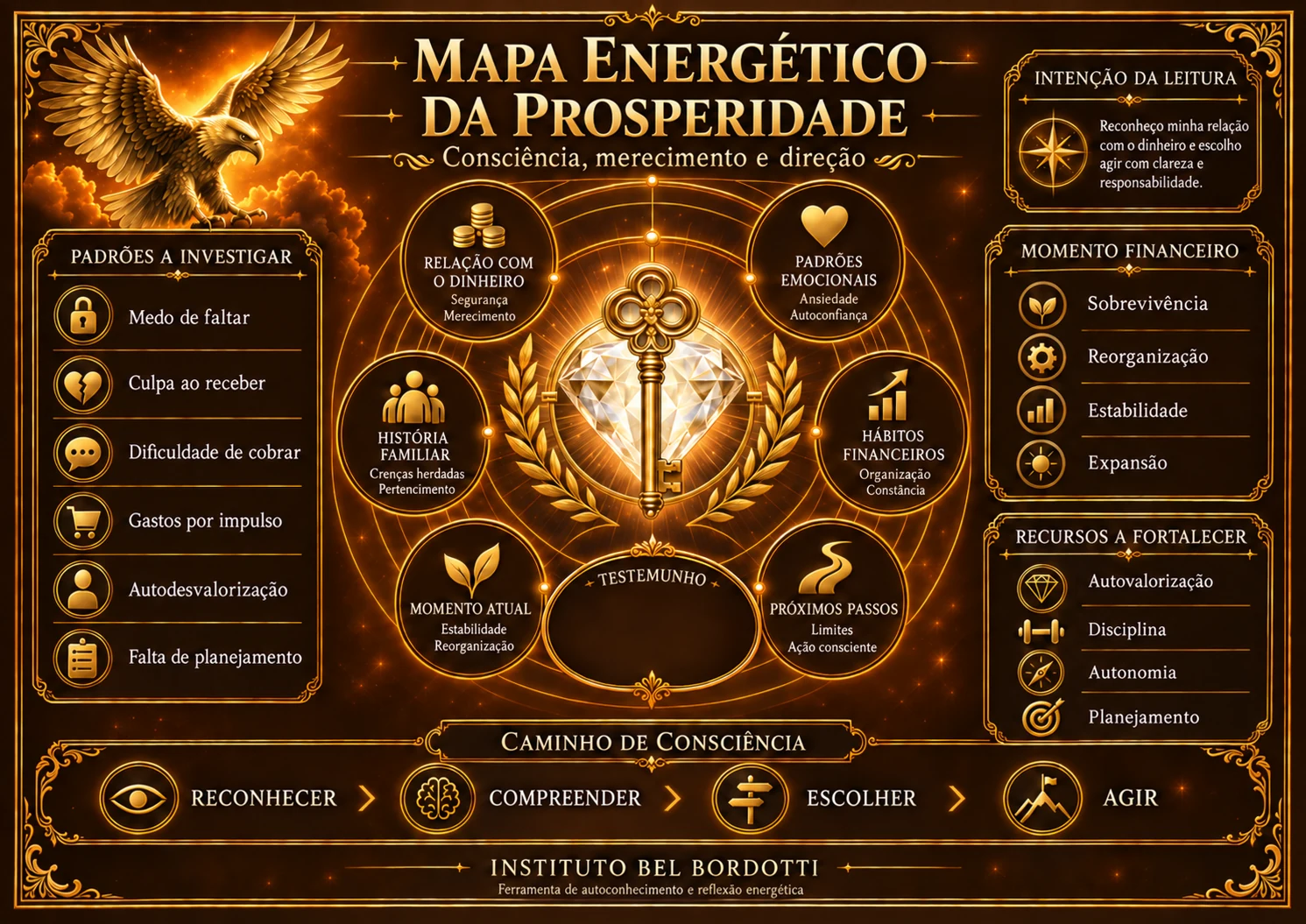 Mapa Energético da Prosperidade