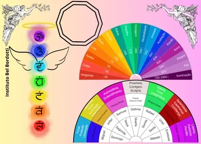 Mesa Radiônica Reiki dos Anjos